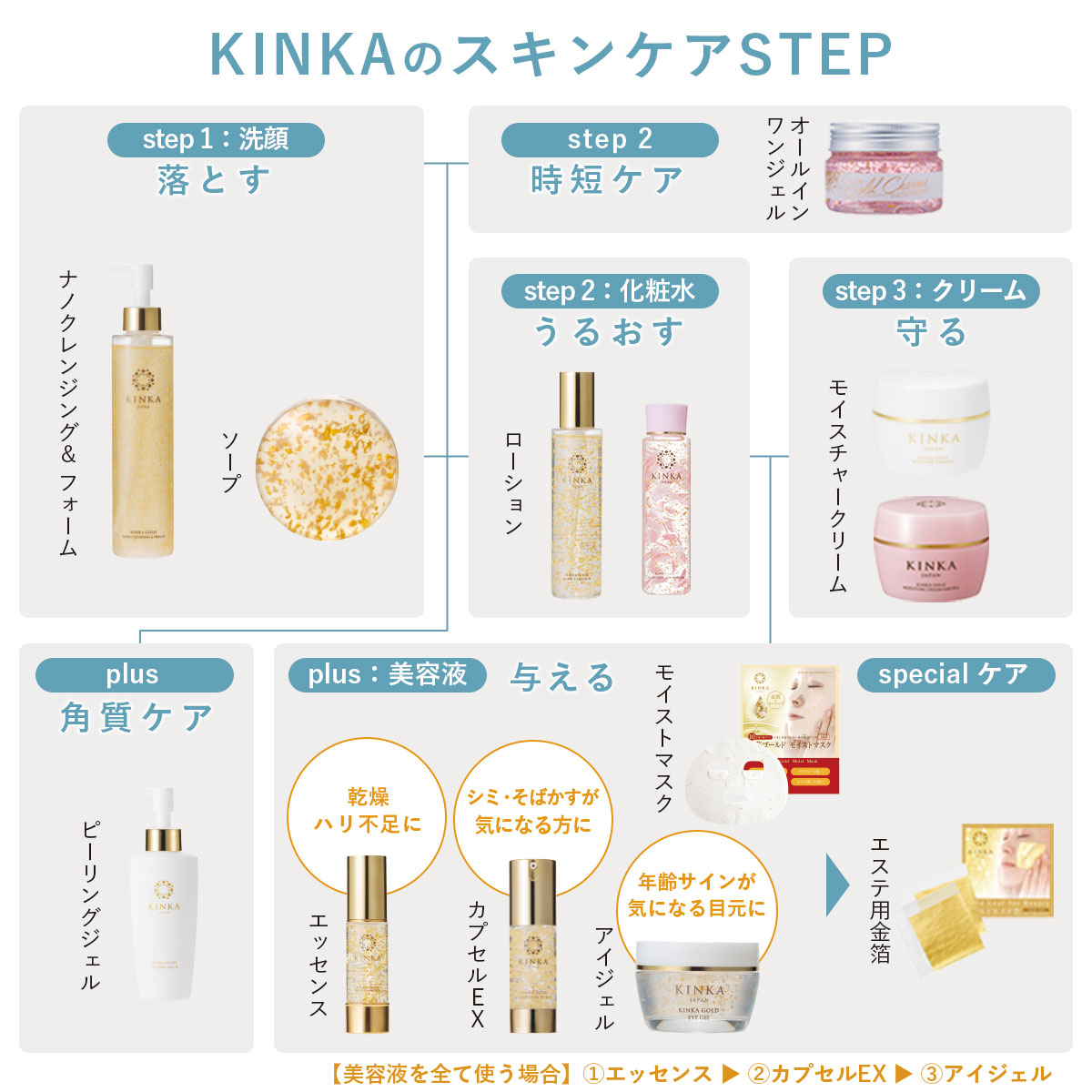イチカ　 エッセンスプラス 30mL 2箱&クリーム30g1箱セット 楽天市場】【送料無料（※沖縄・離島は除く）】 ICHIKA SNA