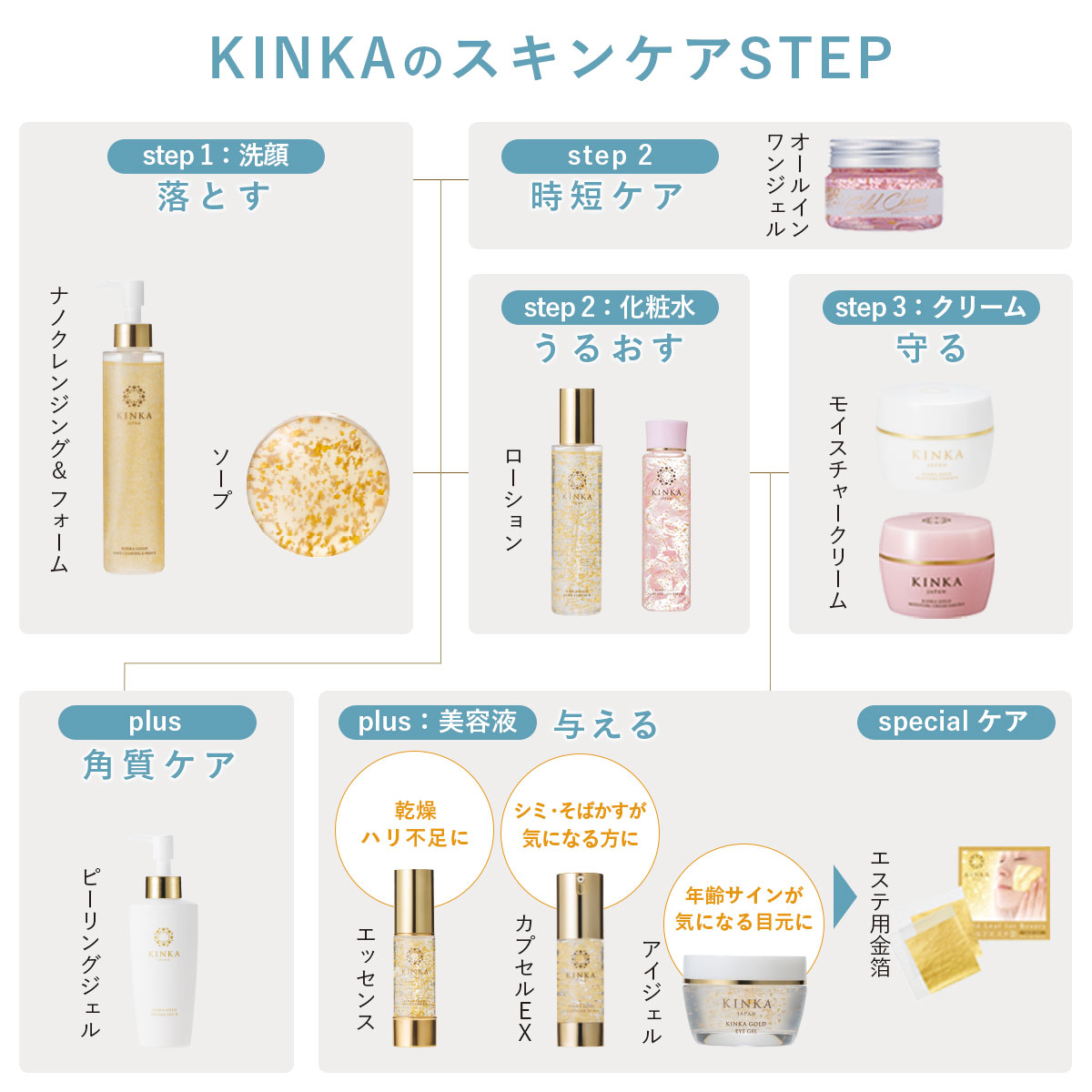 未開封 金華 純金箔 24K エステ箔おためしセット＋プラス 計120枚分 純金24Kの金箔パックを手軽に体験【公式】KINKA