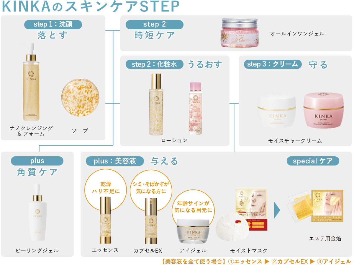 純金24K金箔パック＆美容液セット【公式】KINKA